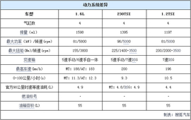 2015款上海大众朗逸全系购车手册