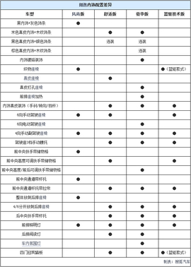 2015款上海大众朗逸全系购车手册