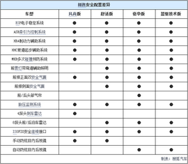 2015款上海大众朗逸全系购车手册