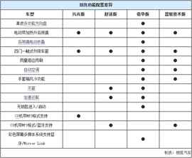 2015款上海大众朗逸全系购车手册