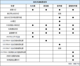 2015款上海大众朗逸全系购车手册
