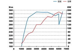 2015款福特翼虎
