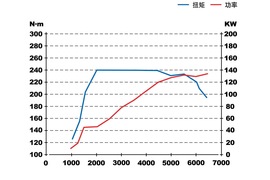 2015款福特翼虎