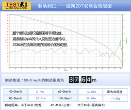 威朗对比凌渡文章配图