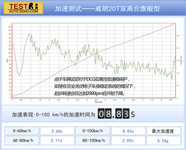 威朗对比凌渡文章配图