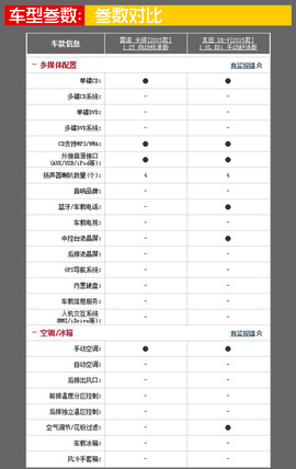 购车必看 雷诺卡缤本田XR-V实用性深对比