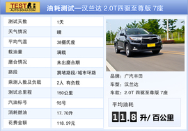 测试2015款汉兰达2.0T