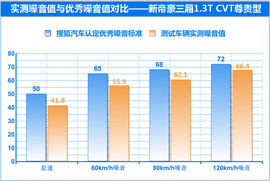 1.3T发动机动力充沛