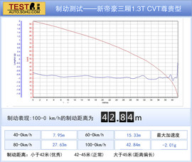 1.3T发动机动力充沛