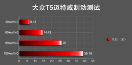 大众T5迈特威尊享版2.0T