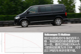 大众T5迈特威尊享版2.0T