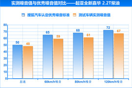 2015款进口起亚全新嘉华外出试驾