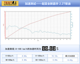 2015款进口起亚全新嘉华外出试驾