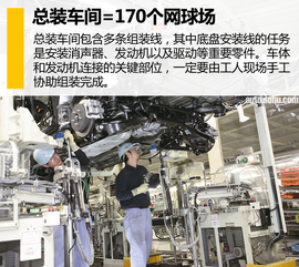探秘雷克塞斯九州工厂