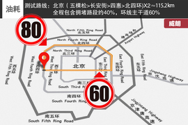 威朗15S手动挡测试