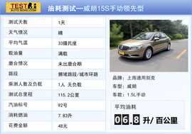 威朗15S手动挡测试