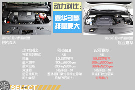 起亚全新嘉华对比别克GL8图解