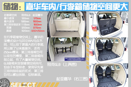 起亚全新嘉华对比别克GL8图解