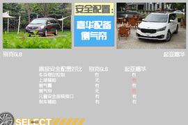 起亚全新嘉华对比别克GL8图解