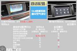 起亚全新嘉华对比别克GL8图解