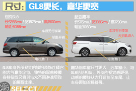 起亚全新嘉华对比别克GL8图解