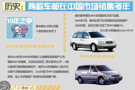 起亚全新嘉华对比别克GL8图解