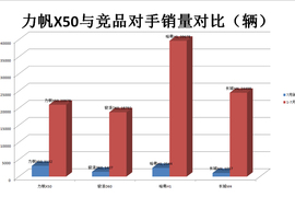力帆2015年7月销量配图