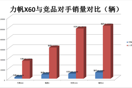 力帆2015年7月销量配图