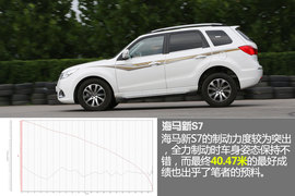 海马S7深度测试