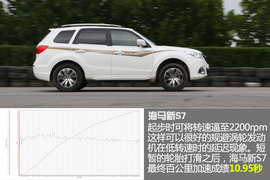 海马S7深度测试