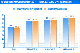 测试瑞风S2