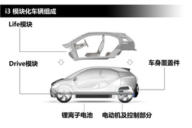 试驾2014款宝马i3