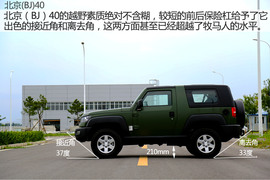 北京（BJ）40阅兵车实拍