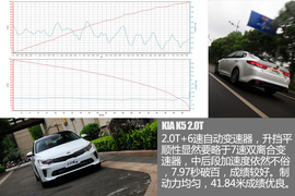 2016款东风悦达起亚全新K5舟山试驾