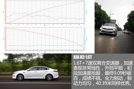 2016款东风悦达起亚全新K5舟山试驾