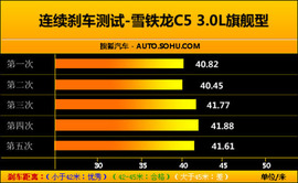 2010款雪铁龙C5深度测试