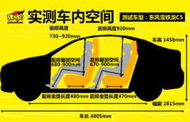 2010款雪铁龙C5深度测试