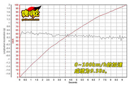 2010款雪铁龙C5深度测试