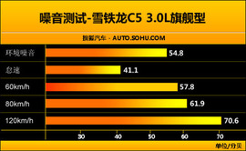 2010款雪铁龙C5深度测试