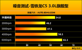 2010款雪铁龙C5深度测试