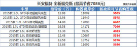 最高省10248元