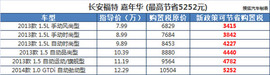 最高省10248元
