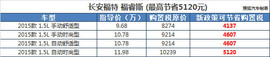 最高省10248元