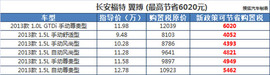 最高省10248元