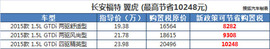 最高省10248元
