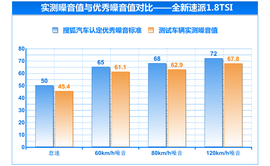 2016款速派1.8TSI评测组图