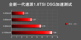 2016款速派1.8TSI评测组图