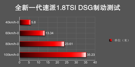2016款速派1.8TSI评测组图