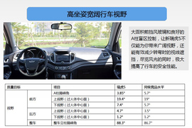 涉水能力强\标配更丰富