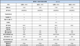 2016款斯柯达速派TSI330